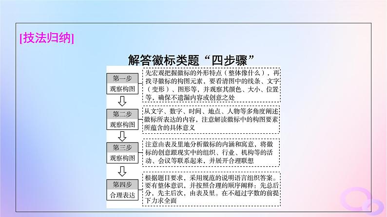 2024版高考语文一轮总复习第4部分语言文字运用任务2考点突破考点10图文转换第2讲猜测设计心破解图中意__图片解读类课件第7页