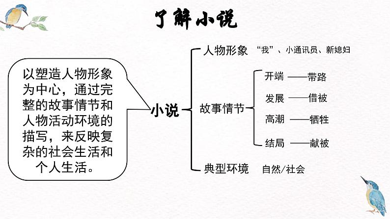 《百合花》课件2022-2023学年统编版高中语文必修上册第5页