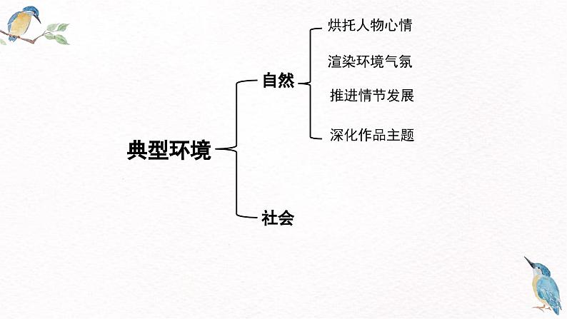 《百合花》课件2022-2023学年统编版高中语文必修上册第8页