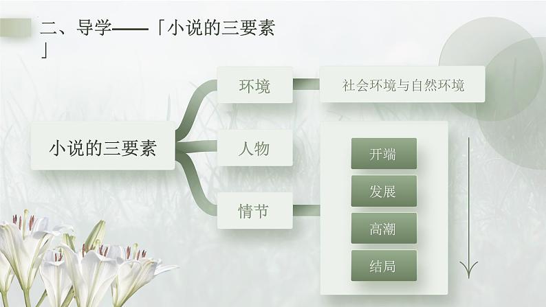 《百合花》课件2022-2023学年统编版高中语文必修上册第5页