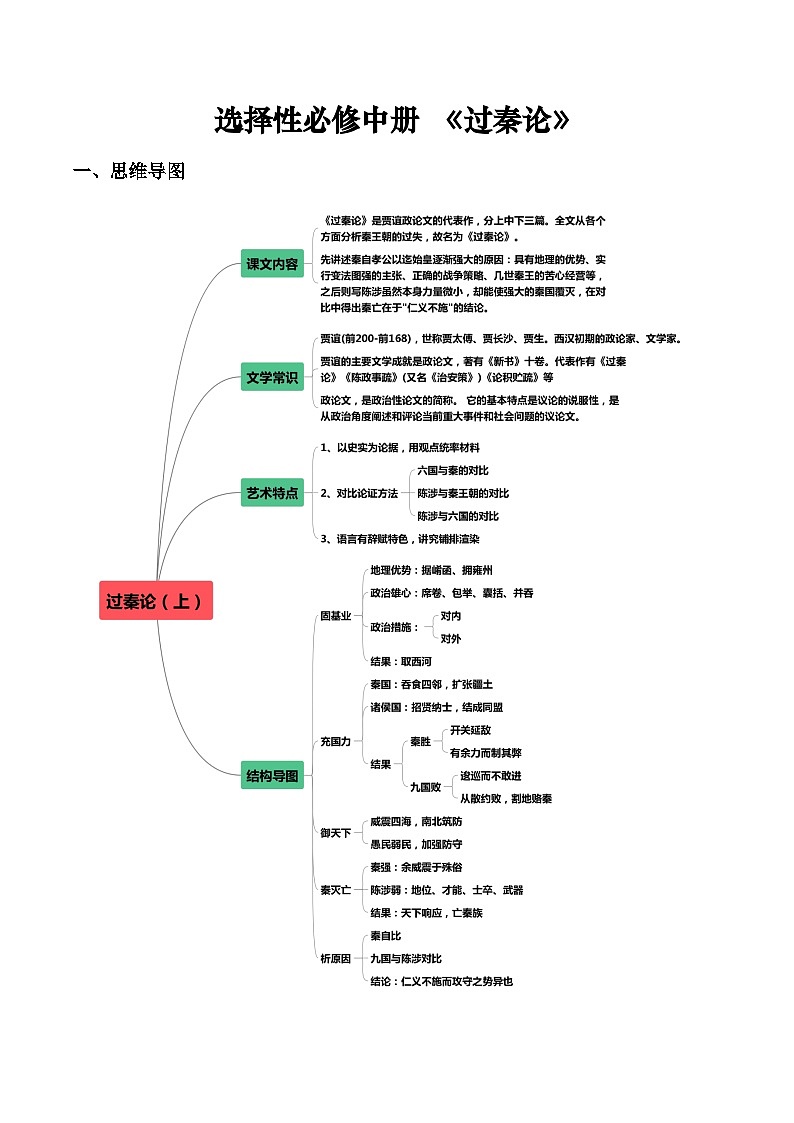 《过秦论》原文呈现+思维导图+挖空训练+句式+情景默写+素材运用（学生版）-新高考新教材课内必备文言文全面复习与素材运用（统编版）第1页