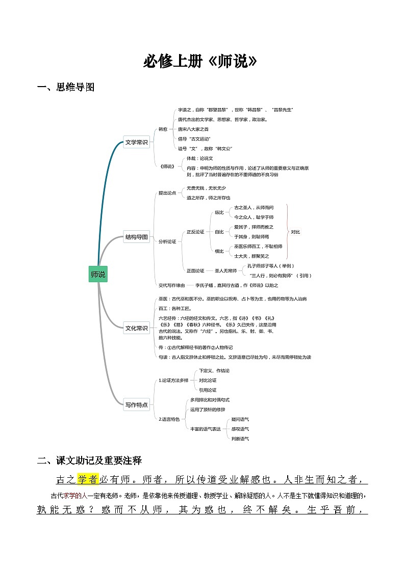 《师说》原文呈现+思维导图+挖空训练+句式+情景默写+素材运用-备战2024年新高考新教材课内必备文言文全面复习与素材运用（统编版）01