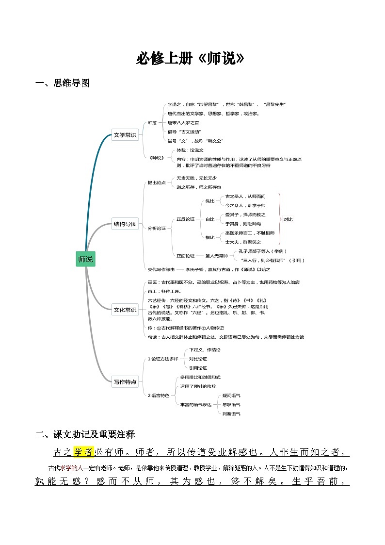 《师说》原文呈现+思维导图+挖空训练+句式+情景默写+素材运用-备战2024年新高考新教材课内必备文言文全面复习与素材运用（统编版）01