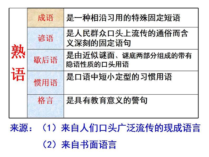 2024届高考语文一轮复习：成语的运用 课件第5页