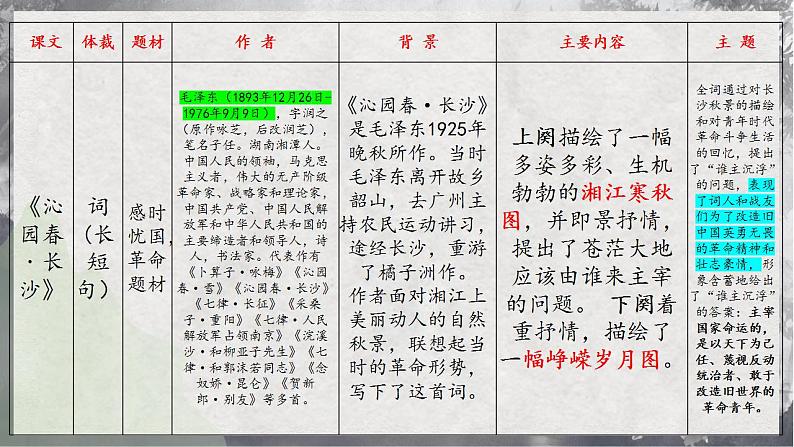 【统编版】语文必修上册   第一单元 单元综合（课件+分层练习）05