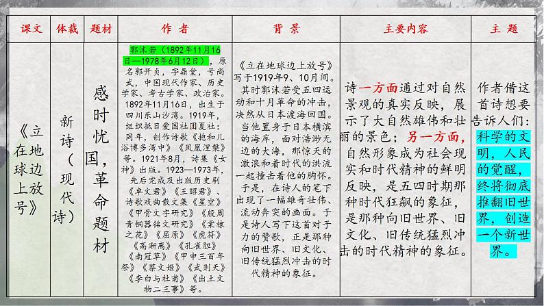 【统编版】语文必修上册   第一单元 单元综合（课件+分层练习）06