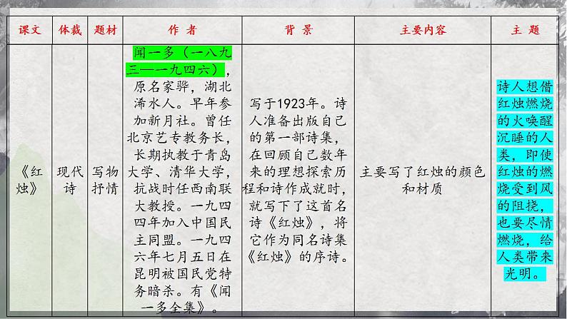 【统编版】语文必修上册   第一单元 单元综合（课件+分层练习）07