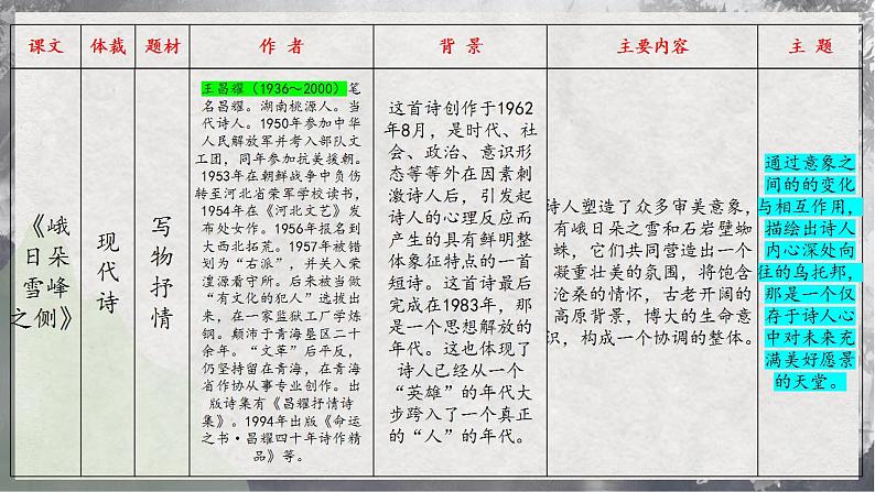 【统编版】语文必修上册   第一单元 单元综合（课件+分层练习）08