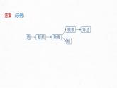 統(tǒng)編版高中語(yǔ)文必修上冊(cè)--第八單元　課時(shí)2　把握古今詞義的聯(lián)系與區(qū)別（精品課件）