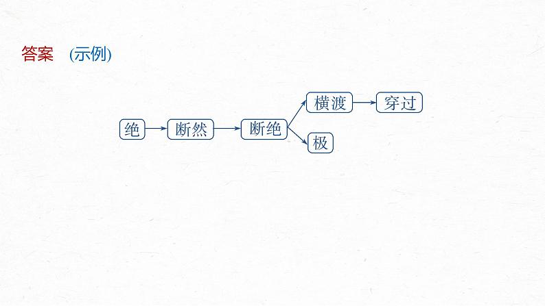 统编版高中语文必修上册--第八单元　课时2　把握古今词义的联系与区别（精品课件）05