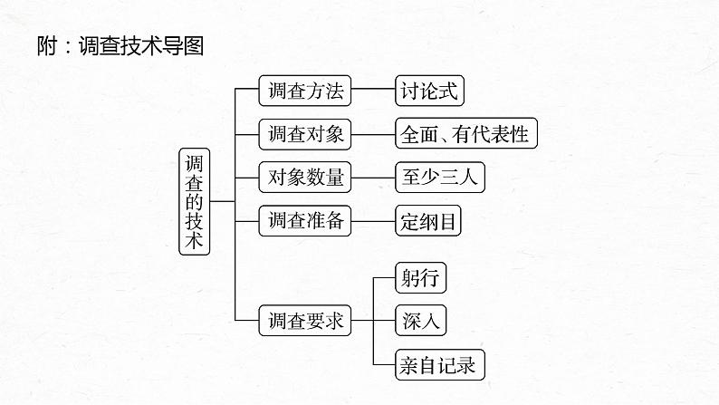 统编版高中语文必修上册--第四单元　课时2　家乡文化生活现状调查（精品课件）06