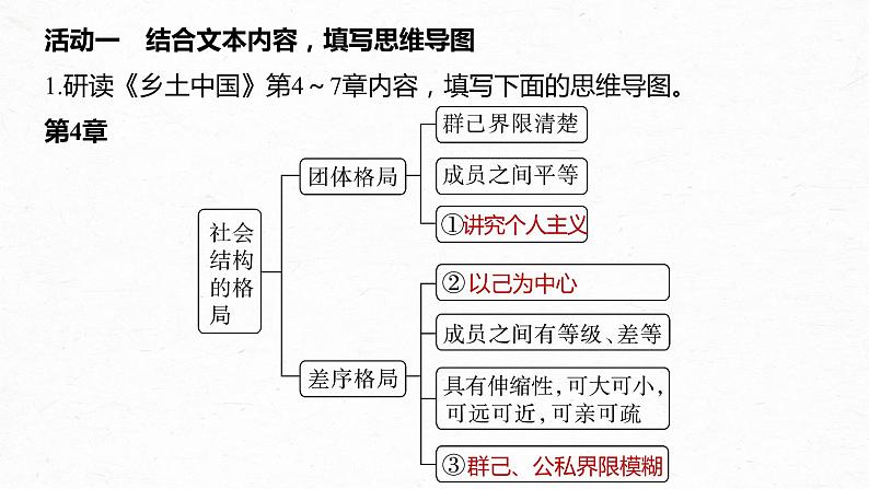 统编版高中语文必修上册--第五单元　课时2　研读“社会结构——差序格局(4～7章)”（精品课件）第8页