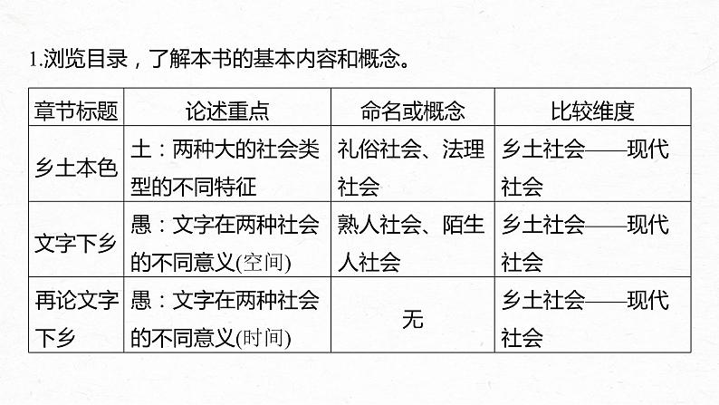 统编版高中语文必修上册--第五单元　课时5　把握内容，辨析概念（精品课件）第5页