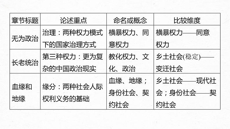 统编版高中语文必修上册--第五单元　课时5　把握内容，辨析概念（精品课件）第8页