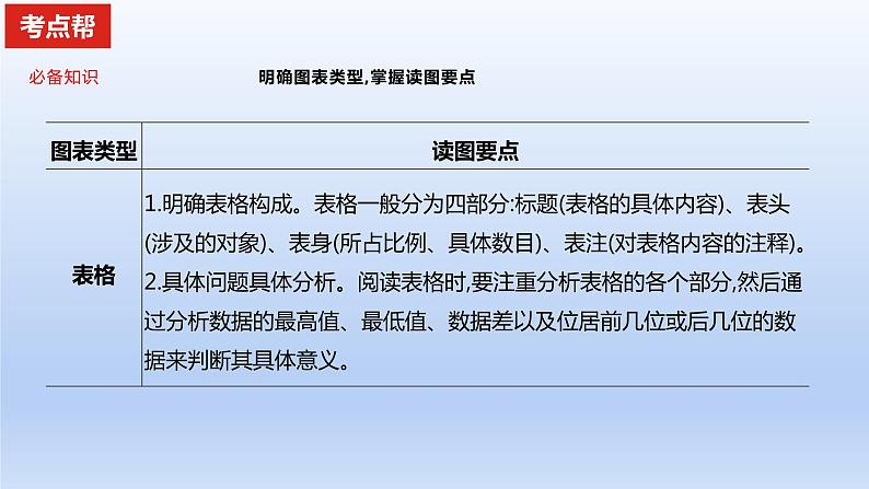 2023版高考语文一轮总复习专题二实用类文本阅读第1讲非连续性文本阅读题型一客观题考点1理解分析图表材料课件05