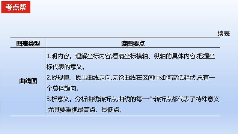 2023版高考语文一轮总复习专题二实用类文本阅读第1讲非连续性文本阅读题型一客观题考点1理解分析图表材料课件07