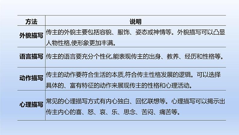 2023版高考语文一轮总复习专题二实用类文本阅读第2讲连续性文本阅读类型3传记课件第4页