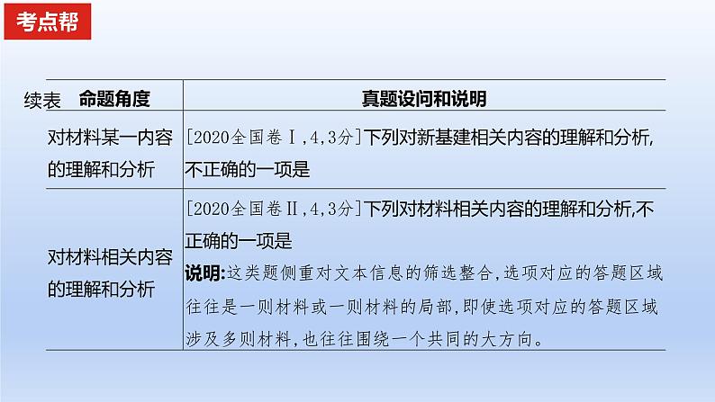 2023版高考语文一轮总复习专题二实用类文本阅读第1讲非连续性文本阅读题型一客观题考点2理解分析文字材料课件第3页