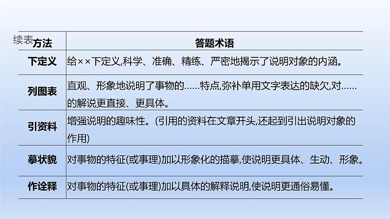 2023版高考语文一轮总复习专题二实用类文本阅读第2讲连续性文本阅读类型1科普文课件04