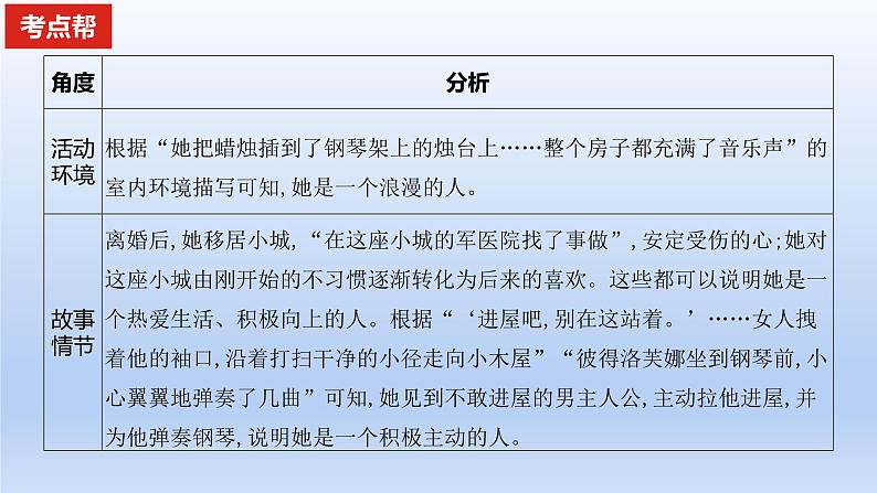 2023版高考语文一轮总复习专题三文学类文本阅读第1讲小说阅读考点2分析鉴赏小说的形象课件第8页