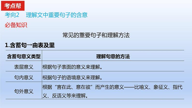 2023版高考语文一轮总复习专题三文学类文本阅读第2讲散文阅读考点4分析鉴赏散文的语言和表达技巧课件第6页