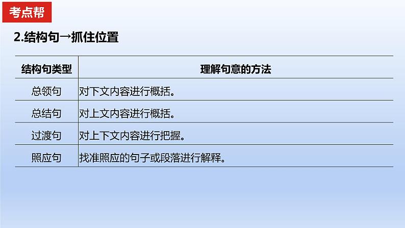 2023版高考语文一轮总复习专题三文学类文本阅读第2讲散文阅读考点4分析鉴赏散文的语言和表达技巧课件第7页