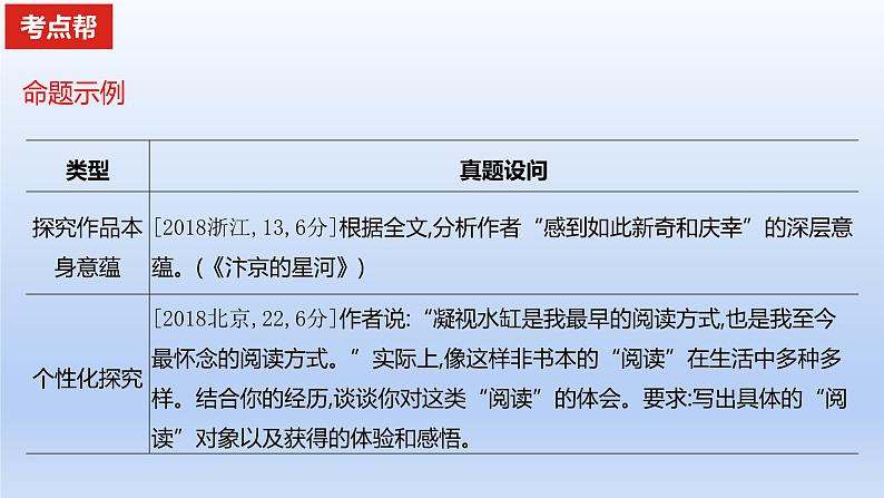 2023版高考语文一轮总复习专题三文学类文本阅读第2讲散文阅读考点5探究散文中的其他问题课件07