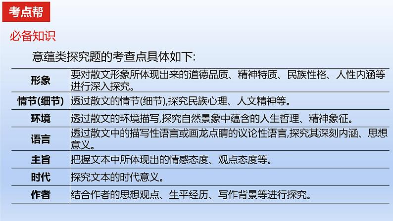 2023版高考语文一轮总复习专题三文学类文本阅读第2讲散文阅读考点5探究散文中的其他问题课件08