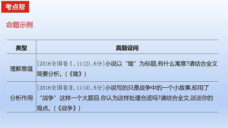 2023版高考语文一轮总复习专题三文学类文本阅读第1讲小说阅读考点6探究作品意蕴课件03