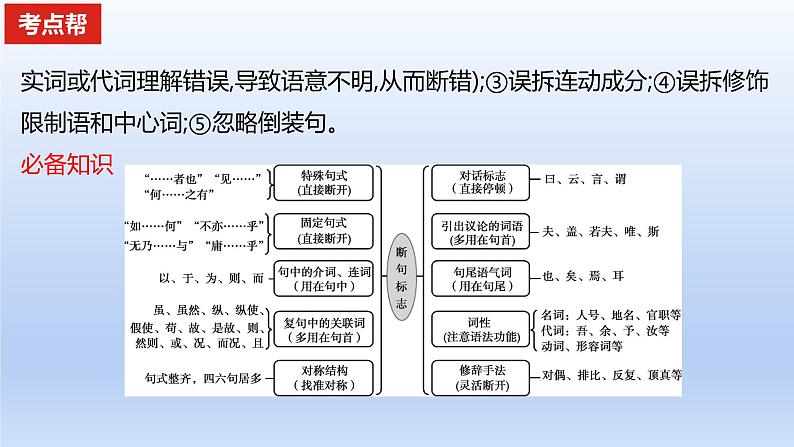 2023版高考语文一轮总复习专题四文言文阅读考点1文言文断句课件03