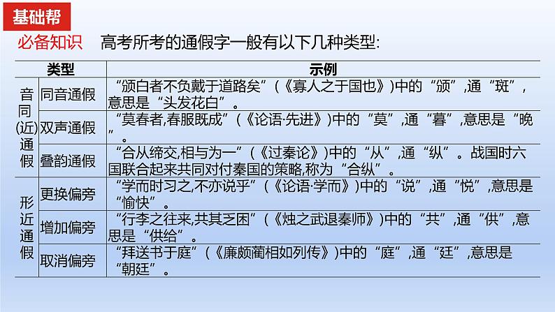 2023版高考语文一轮总复习专题四文言文阅读知识1文言实词课件03