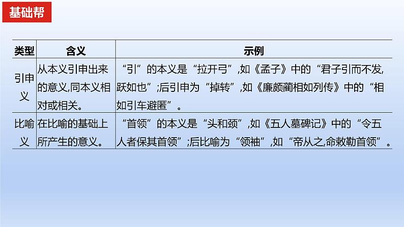 2023版高考语文一轮总复习专题四文言文阅读知识1文言实词课件08