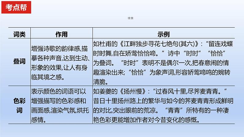 2023版高考语文一轮总复习专题五古代诗歌鉴赏考点2鉴赏古代诗歌的语言课件第4页