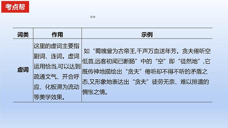 2023版高考语文一轮总复习专题五古代诗歌鉴赏考点2鉴赏古代诗歌的语言课件第5页