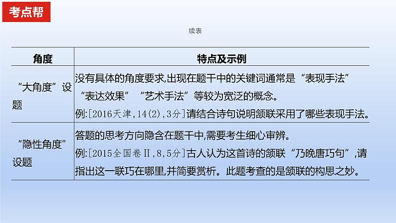 2023版高考语文一轮总复习专题五古代诗歌鉴赏考点3鉴赏古代诗歌的表达技巧课件第3页