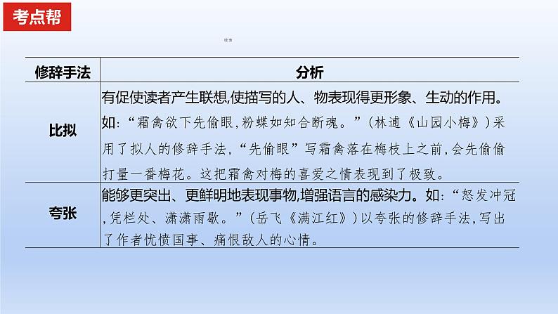 2023版高考语文一轮总复习专题五古代诗歌鉴赏考点3鉴赏古代诗歌的表达技巧课件第6页