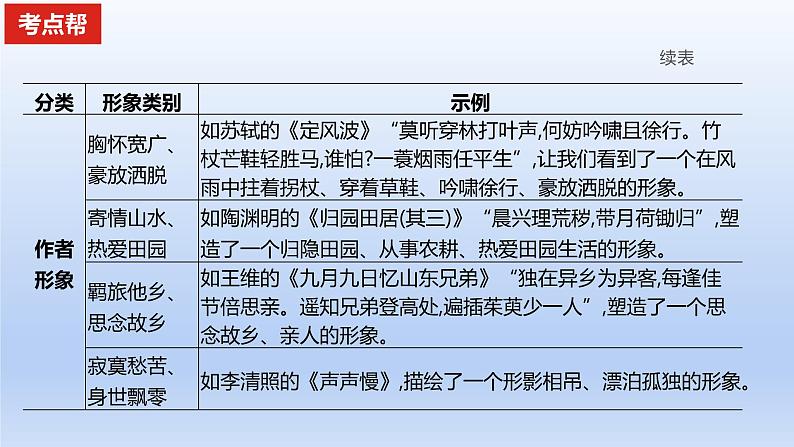 2023版高考语文一轮总复习专题五古代诗歌鉴赏考点1鉴赏古代诗歌中的形象课件第4页