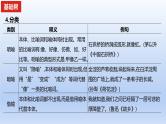 2023版高考语文一轮总复习专题十二正确使用常见的修辞手法知识1常见的修辞手法及其作用课件
