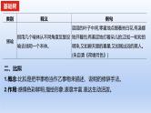 2023版高考语文一轮总复习专题十二正确使用常见的修辞手法知识1常见的修辞手法及其作用课件