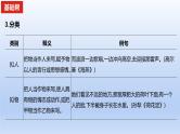 2023版高考语文一轮总复习专题十二正确使用常见的修辞手法知识1常见的修辞手法及其作用课件