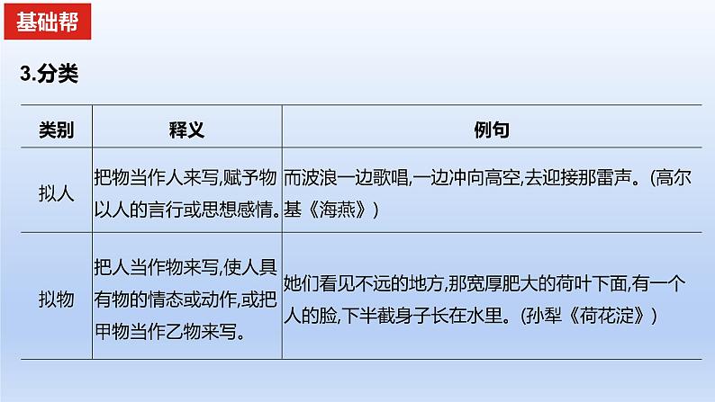 2023版高考语文一轮总复习专题十二正确使用常见的修辞手法知识1常见的修辞手法及其作用课件05