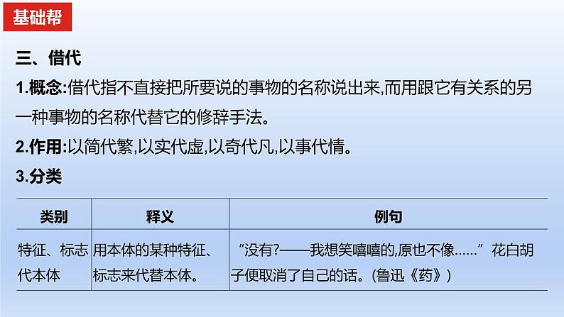 2023版高考语文一轮总复习专题十二正确使用常见的修辞手法知识1常见的修辞手法及其作用课件06