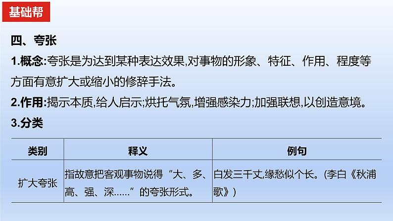 2023版高考语文一轮总复习专题十二正确使用常见的修辞手法知识1常见的修辞手法及其作用课件08