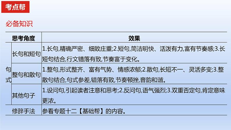 2023版高考语文一轮总复习专题十三仿用变换句式考点2变换句式课件03