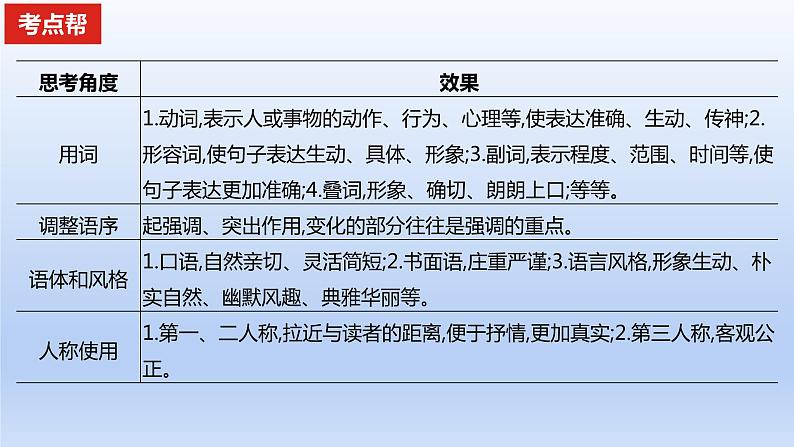 2023版高考语文一轮总复习专题十三仿用变换句式考点2变换句式课件04