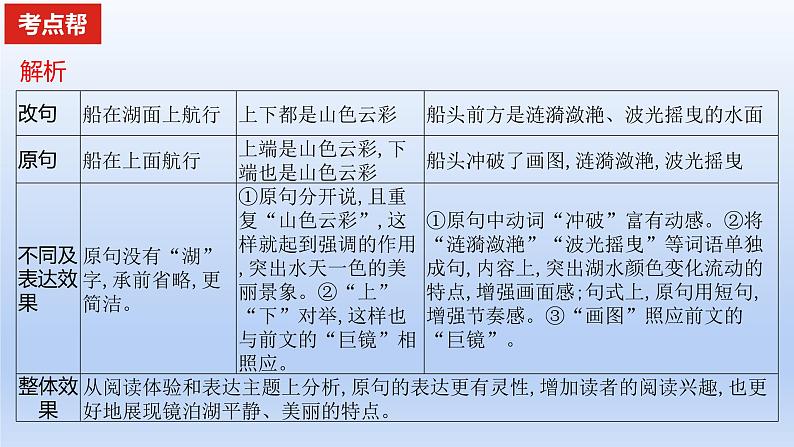 2023版高考语文一轮总复习专题十三仿用变换句式考点2变换句式课件08