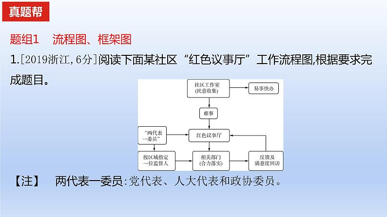 2023版高考语文一轮总复习专题十六图文转换真题训练课件01