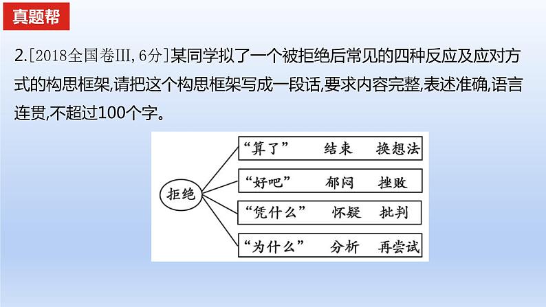 2023版高考语文一轮总复习专题十六图文转换真题训练课件05