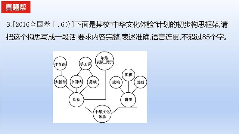 2023版高考语文一轮总复习专题十六图文转换真题训练课件07