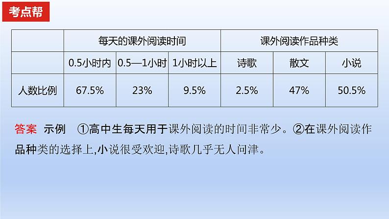 2023版高考语文一轮总复习专题十六图文转换考点2图表分析课件06